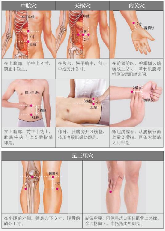 消化不良可通过三伏贴进行调理